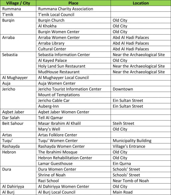 Stamp_Locations_English-901x1024.jpg